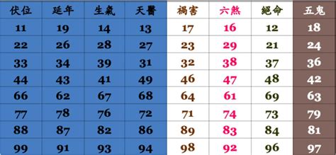 手機門號吉凶查詢|手机号码测吉凶